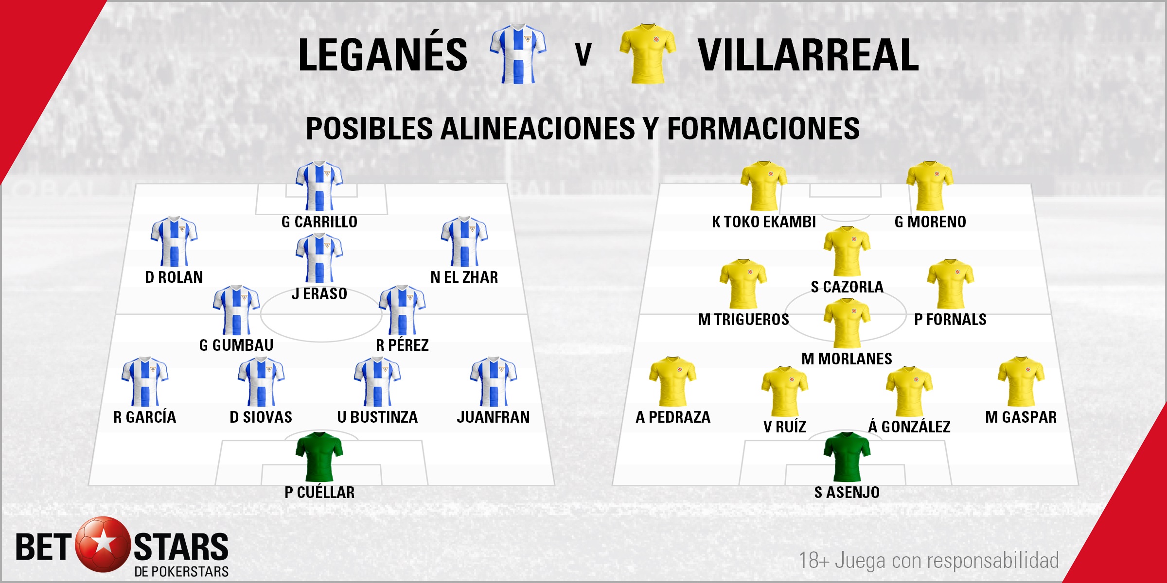 BetStars Leganes vs Villarreal 07 Betstars, Leganés vs Villarreal, pronosticos deportivos, fútbol,Leganés vs Villarreal Butarque alberga una lucha por salir del pozo, Leganés vs Villarreal pronósticos apuestas, calendario liga bbva, partidos hoy, jornada de liga, partidos de fútbol hoy, Leganés vs Villarreal Pronósticos y apuestas,